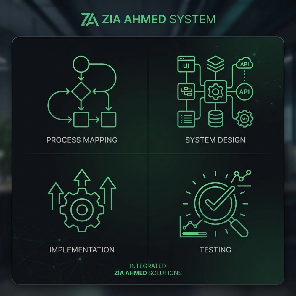 Service Image 2